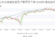 山水比德最新股东户数环比下降10.69% 筹码趋向集中