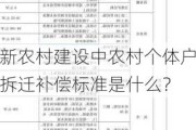 新农村建设中农村个体户***补偿标准是什么？