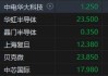 午评：港股恒指跌1.02% 恒生科指跌1.76%半导体概念股重挫