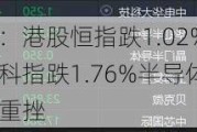 午评：港股恒指跌1.02% 恒生科指跌1.76%半导体概念股重挫