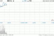 花旗：维持理想汽车-W”买入“评级 目标价下调至113.8港元