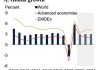 世行报告：全球增长三年来首次趋于稳定