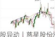 A股异动丨慈星股份涨超7%，上半年净利同比预增193.03%-213.96%