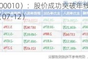 豆神教育（300010）：股价成功突破年线压力位-后市看多（涨）（07-12）