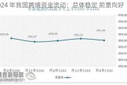 2024 年我国跨境资金流动：总体稳定 前景向好