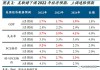 美国两年期国债收益率现报4.920%：美联储加息预期排除，公允价值预期4.75%-5.00%