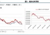 锰硅期货供需失衡：价格冲高至8886元/吨，涨幅达3.04%