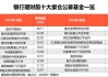 激增130%！29万亿市场投资新方向 大幅增持中短债基金