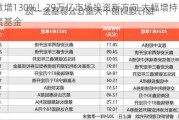 激增130%！29万亿市场投资新方向 大幅增持中短债基金