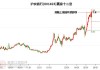 前5月最牛股票基金TOP20：最高涨超23% 资源、周期、沪港通主题表现出色