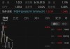 龙头盈利优势凸显，A50ETF(159601)昨日“吸金”超3100万