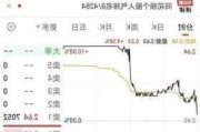 胖东来接手后，永辉股价大涨50%？