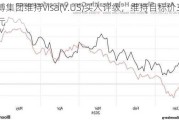 联博集团维持Visa(V.US)买入评级，维持目标价310美元