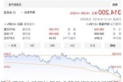 年内港股公司累计回购金额已超2000亿港元