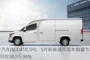 江淮汽车(600418.SH)：5月新能源乘用车销量为2683辆 同比减少5.96%