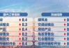 7月份中小企业发展指数为88.9 景气状况有所好转