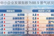 7月份中小企业发展指数为88.9 景气状况有所好转