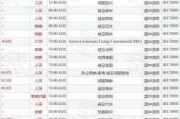 百胜中国9月30日斥资240万美元回购5.19万股