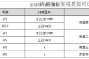 房屋面积契税是如何计算的？