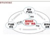 四部门：培育壮大城市数字经济 因地制宜发展新兴数字产业