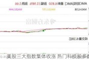 美股三大指数集体收涨 热门科技股多数上涨