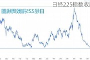 日经225指数收跌0.53%