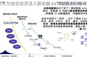 AI技术为低空经济注入新动能 eVTOL加速规模化应用