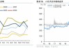 ETF日报：全球央行的购金步伐仍在持续，黄金定价中枢有所上行，若出现回调或可考虑逢低布局黄金基金ETF