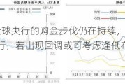 ETF日报：全球央行的购金步伐仍在持续，黄金定价中枢有所上行，若出现回调或可考虑逢低布局黄金基金ETF