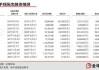 ST金一：预计2024年上半年净利润亏损230万元~400万元