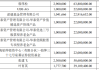 海星股份(603115.SH)：向激励对象授予900万份股票期权