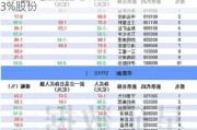 沪深股通|星宸科技7月3日获外资买入1.03%股份