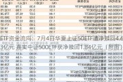 ETF资金流向：7月4日华夏上证50ETF遭净赎回4.63亿元 嘉实中证500ETF获净赎回1.84亿元（附图）