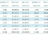 中基协：6月底公募基金资产净值合计31.08万亿元