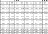 广汽集团：6月汽车总销量约16万辆，同比减少30.77%