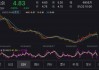 4400家公司下跌，中位跌幅达2.26%