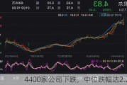 4400家公司下跌，中位跌幅达2.26%