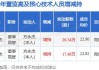 宁波方正董事方永杰增持26.34万股，增持金额603.19万元