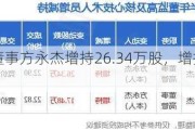 宁波方正董事方永杰增持26.34万股，增持金额603.19万元