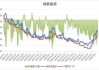 硅铁：跌近 3%，国内商品期货多数下跌