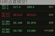 刘天：7.1黄金晚间如何布局？美盘做单必看策略！黄金现价2333附近直接空！