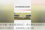 特斯拉市值一夜大增2850亿！成大摩首选美国汽车股：目标价310美元，还有40%上涨空间