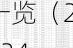 数据 | 一周原料及不锈产品价格一览（2024.8.16-2024.8.23）