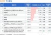 裕太微:关于持股5%以上非控股股东集中竞价减持股份计划的公告