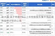 裕太微:关于持股5%以上非控股股东集中竞价减持股份计划的公告