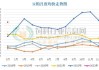 美豆播种面积或增，豆粕支撑 3450：CBOT 大豆涨 2.04%