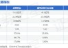 凌霄泵业(002884.SZ)：使用2.35亿元闲置自有资金购买理财产品