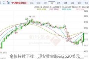 金价持续下挫：现货黄金跌破2620美元