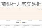 工商银行大宗交易折价成交42.65万股