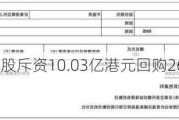 腾讯控股斥资10.03亿港元回购267万股